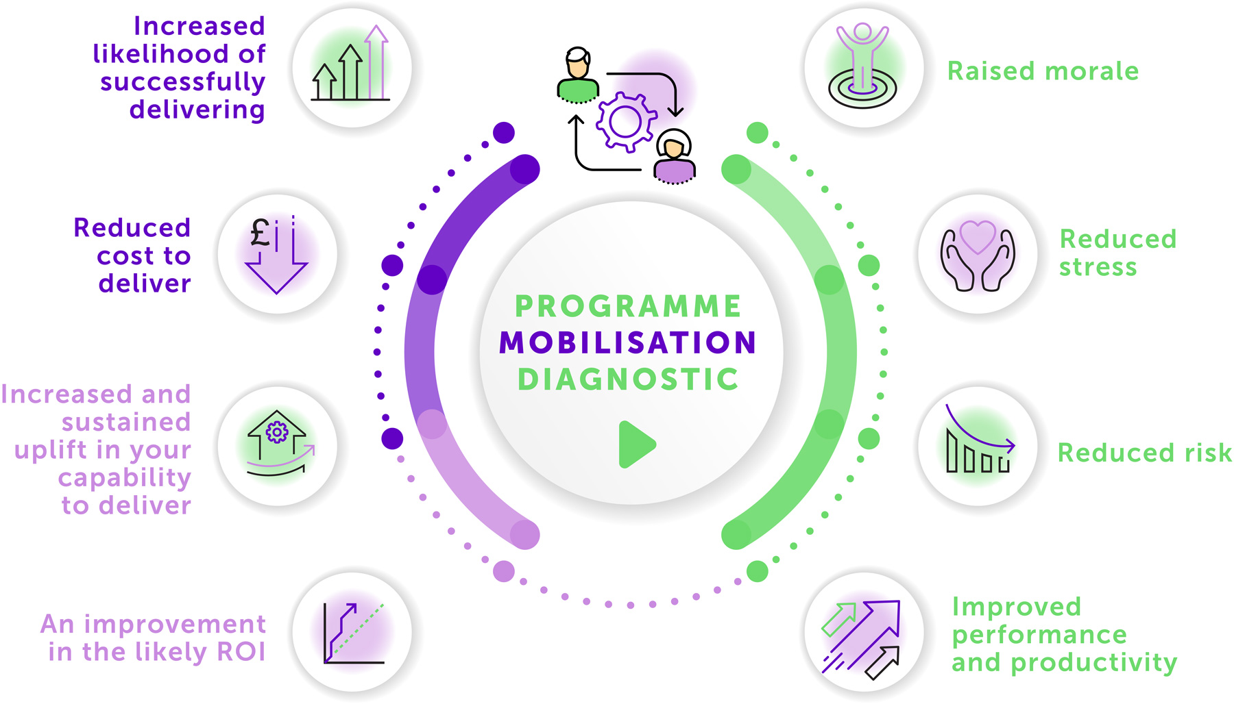 Partners in Change Programme Mobilisation Diagnostic Tool InfographicDev1