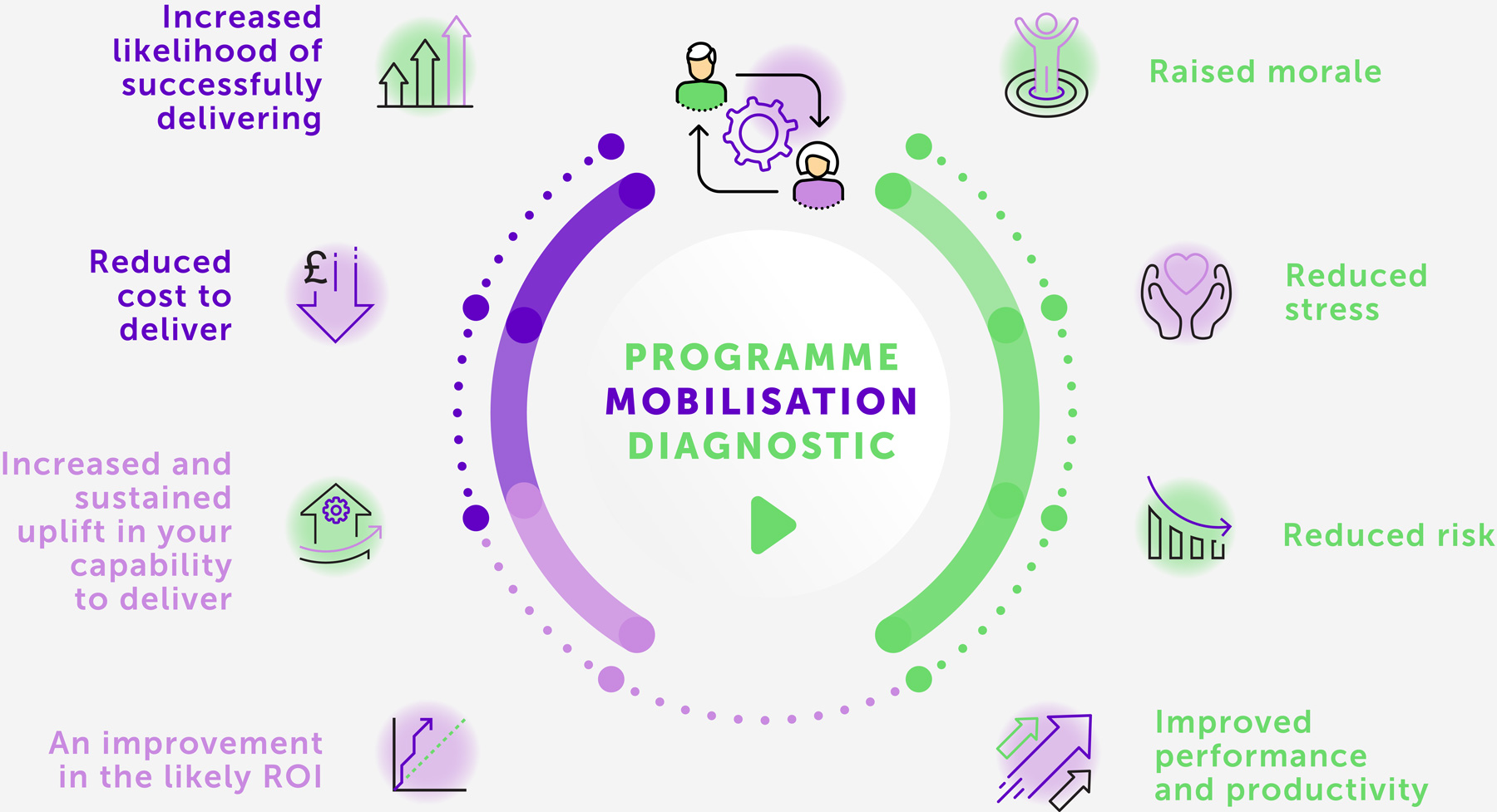 Partners in Change Programme Mobilisation Diagnostic Tool InfographicDev2
